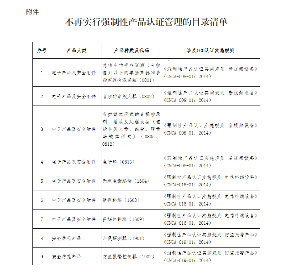 规范性文件_ 林芝市市场监督管理局