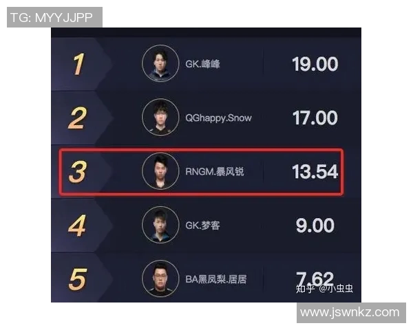 电竞实时数据分析王者荣耀节奏排行榜RNG强势领先夺冠之路