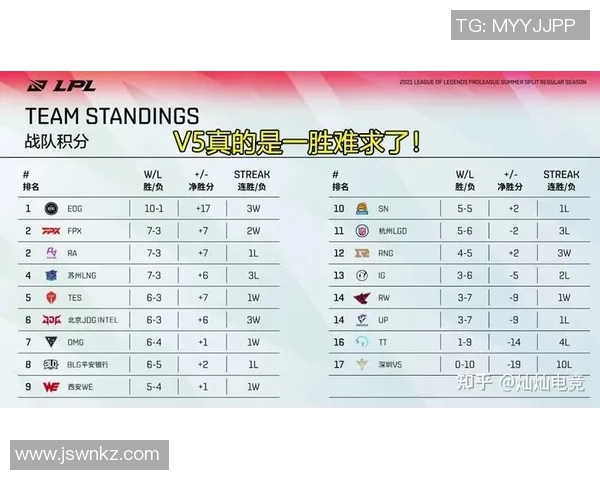 电竞比分英雄联盟焦点RNG的战术意识与团队协作深度分析