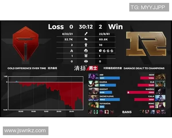 电竞赛后数据分析V5与TES对决状态详解与总结 电竞赛后数据分析V5与TES对决状态详解与总结