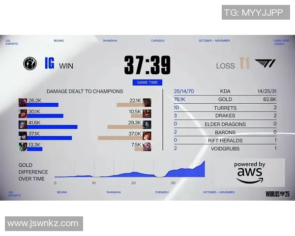 电竞数据英雄联盟节奏排行榜揭晓IG战队荣登第四名引发热议 电竞数据英雄联盟节奏排行榜揭晓IG战队荣登第四名引发热议